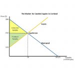 Oxford College Principles of Microeconomics Course